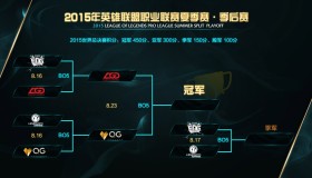 血脉压制！S15小组赛T1再度击败LPL战队LNG。