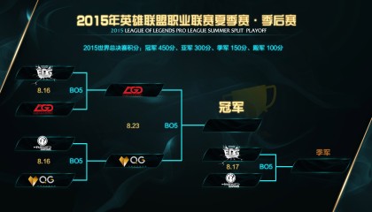血脉压制！S15小组赛T1再度击败LPL战队LNG。